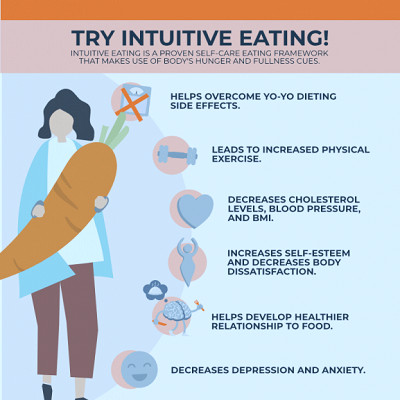 Intuitive Eating Made Simple: A Step-by-Step Guide | Stephanie Dodier